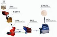 供應石英砂生產設備_石英砂設備15837171396益工機械-青石制沙機_紡織、皮革_世界工廠網中國產品信息庫