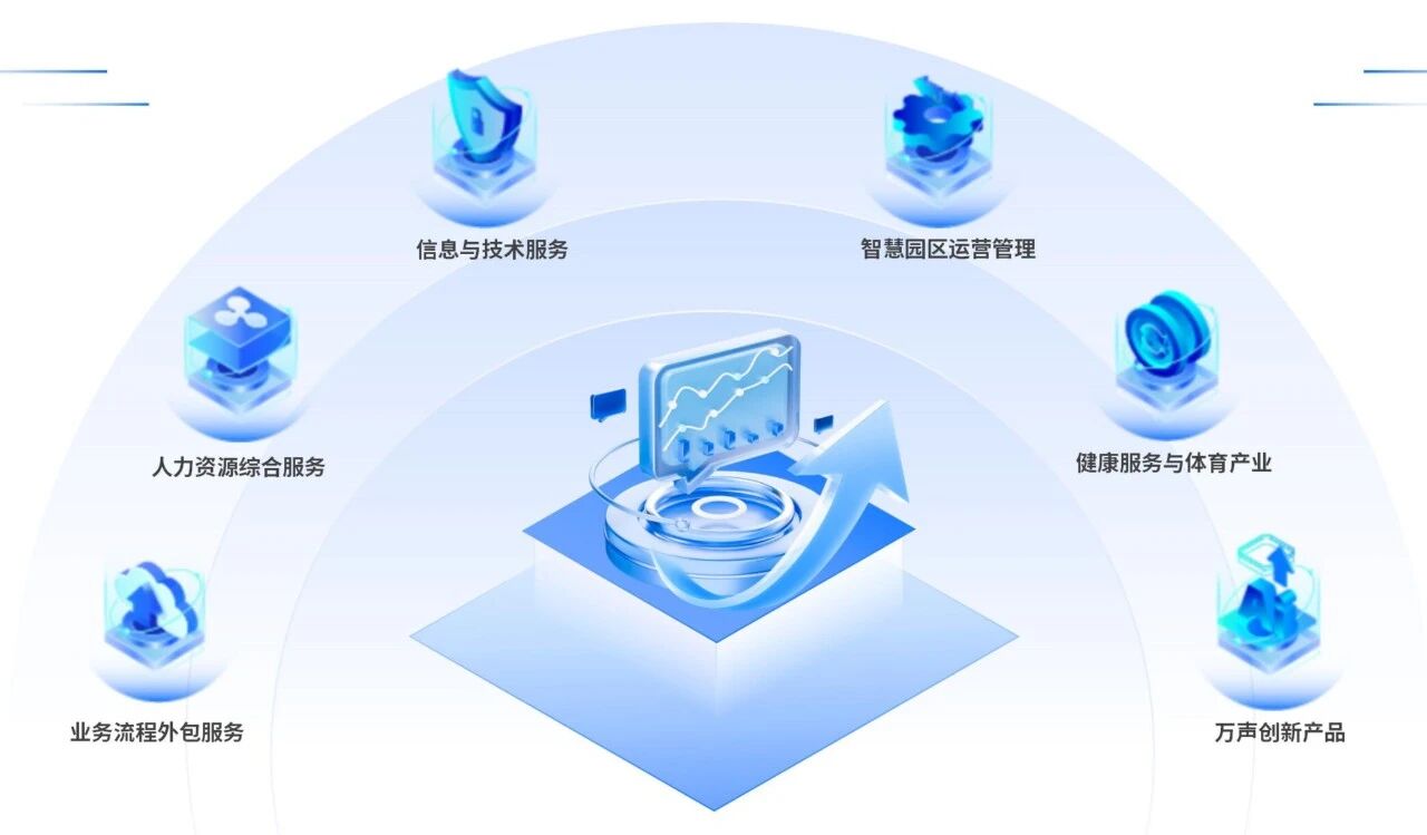 萬聲連續(xù)四年榮膺Everest Group客戶體驗(yàn)管理PEAK Matrix榜單，再度獲評亞太區(qū)“主要競爭者”