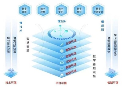 打造可信體系 創(chuàng)新數(shù)字服務(wù)——太極股份總裁仲愷談網(wǎng)絡(luò)技術(shù)服務(wù)發(fā)展